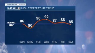 High temperature trend