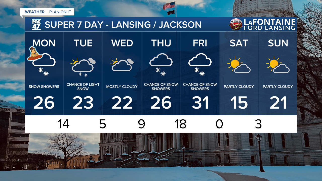 7-Day Forecast 02/02/26