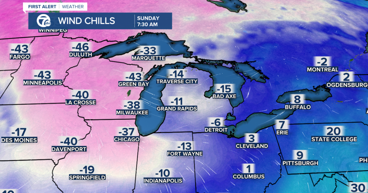 Arctic air moving into metro Detroit next week with sub-zero wind chills