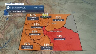 Colorado snowpack as of March 4th, 2026