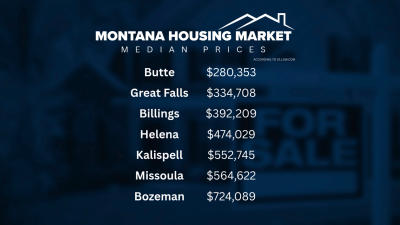 Montana Housing Market (May 2026)