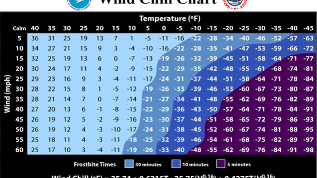NWS wind chill chart.gif