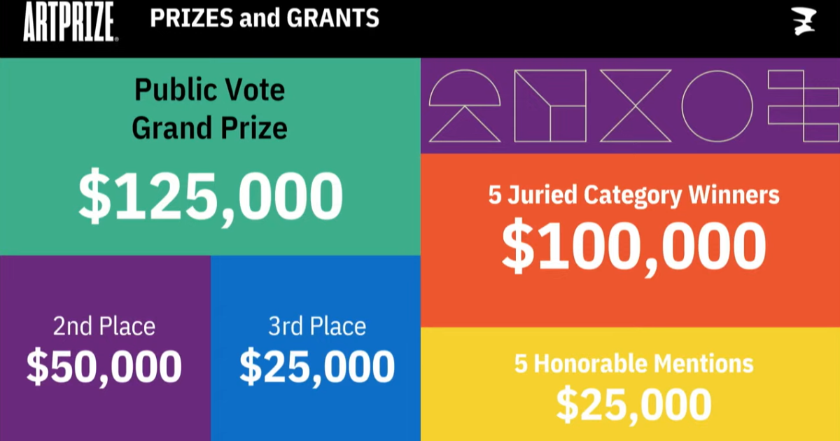 ArtPrize 2.0 returning to Grand Rapids; to award $125K to public vote winner - Vimarsana News