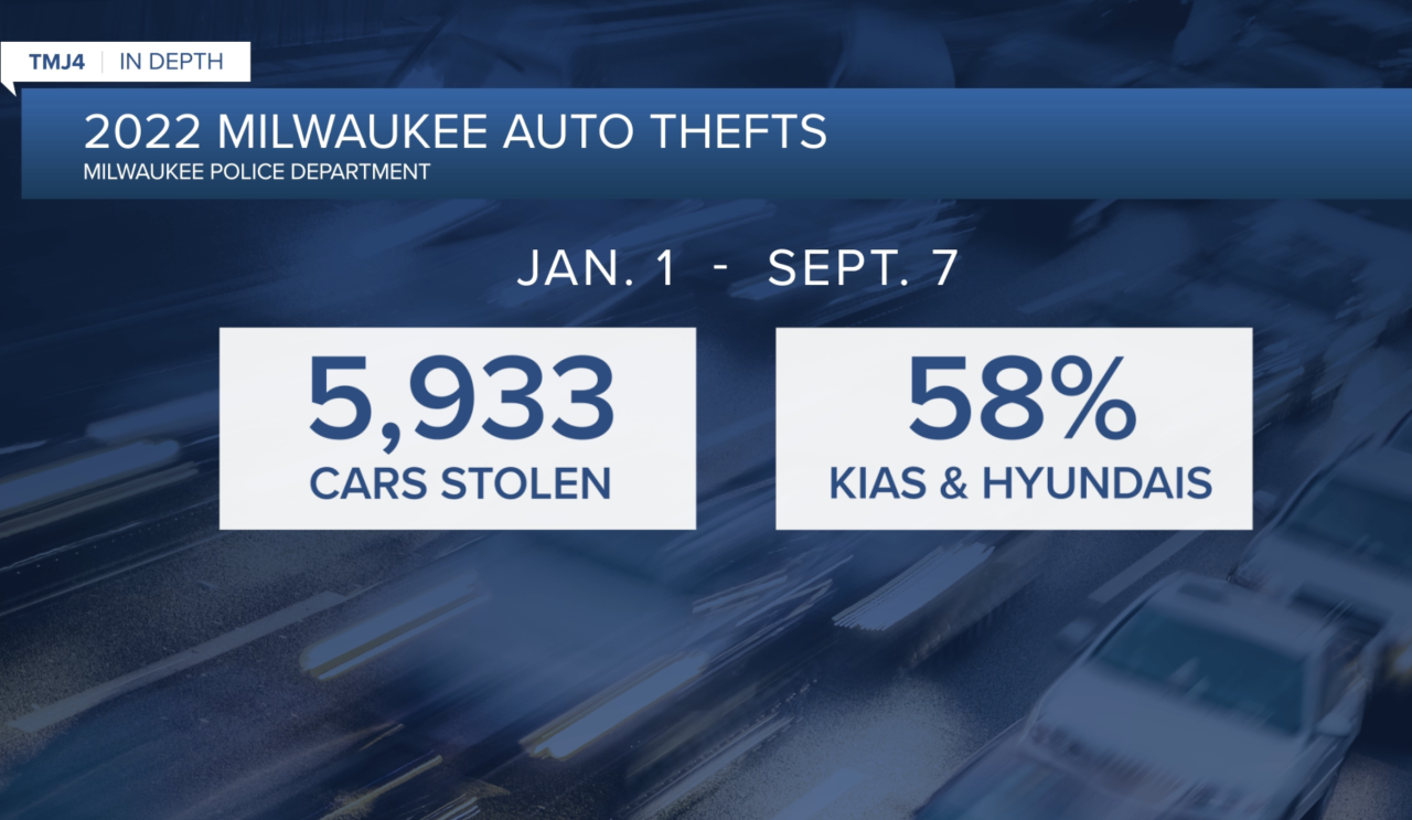 Car thefts in Milwaukee to date.png