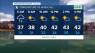 A break from the wintry mix this Sunday