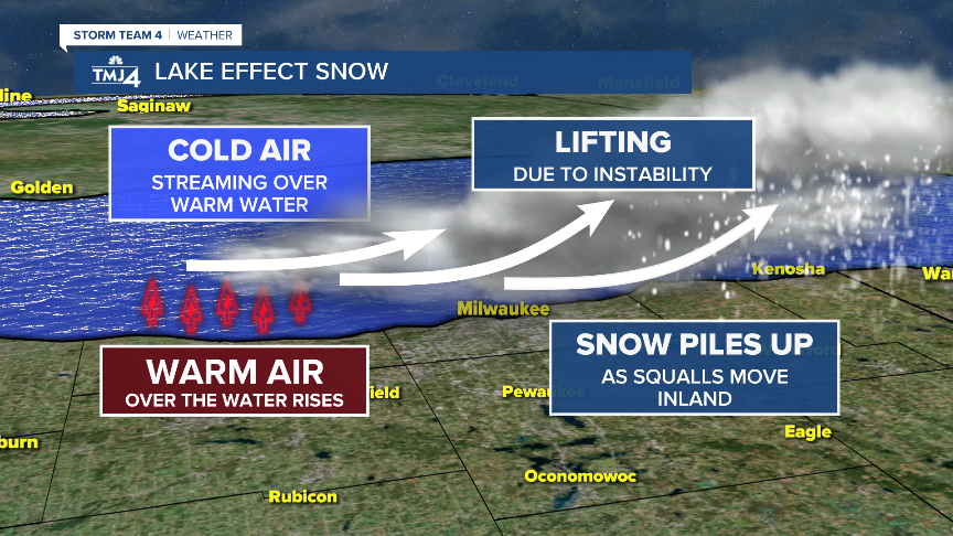 Lake Effect Snow.png