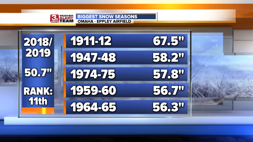 Highest Snow Seasons.png