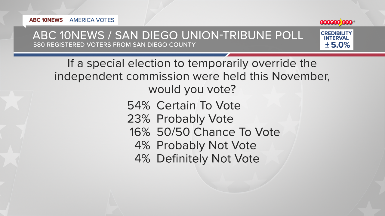 surveyusa_082125_poll_10.png