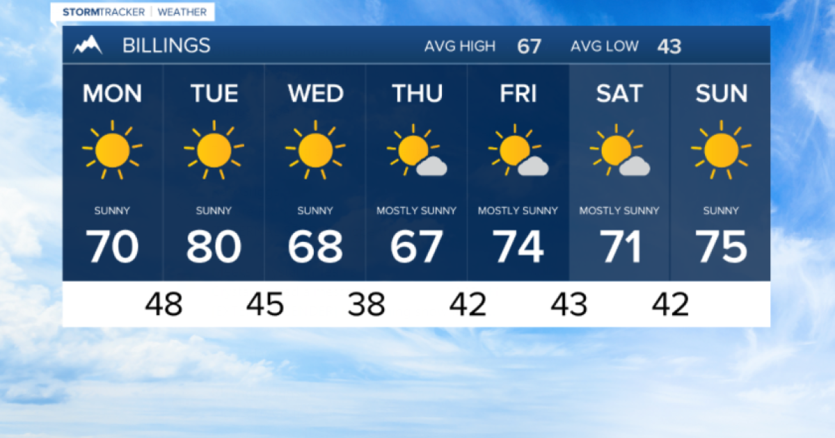 Sunny and warm start to the week