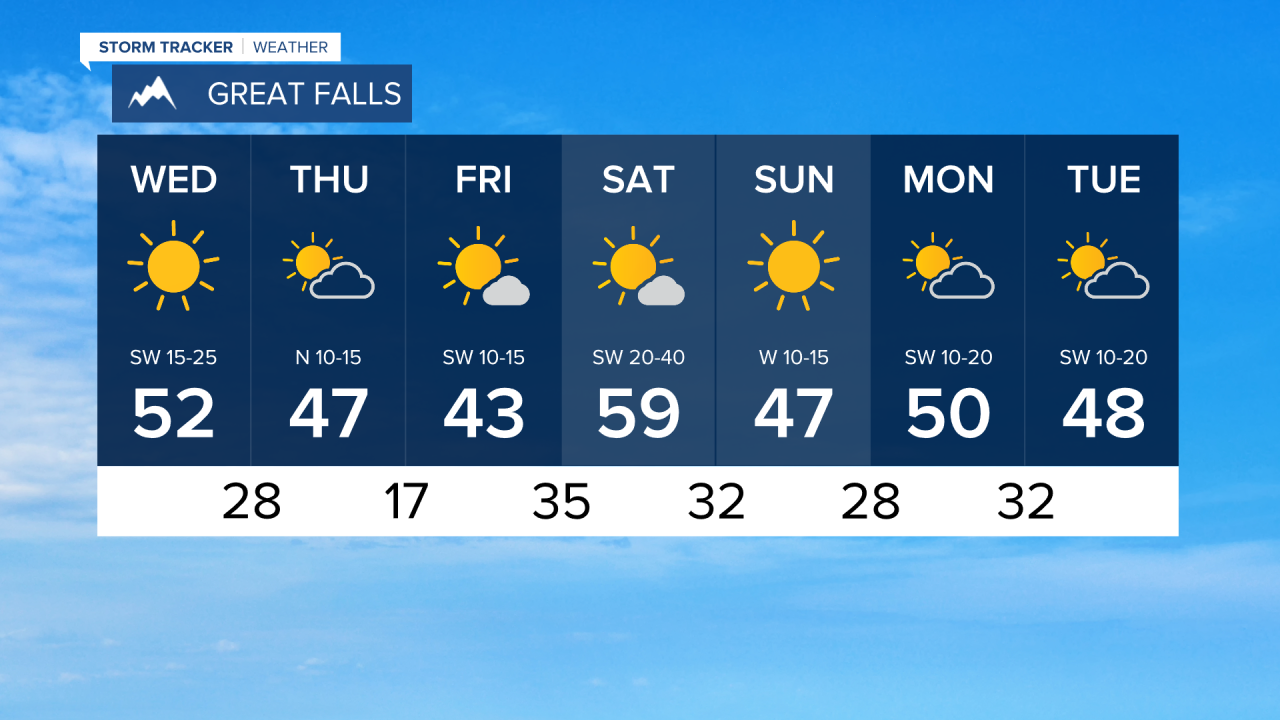 Great Falls 7 Day