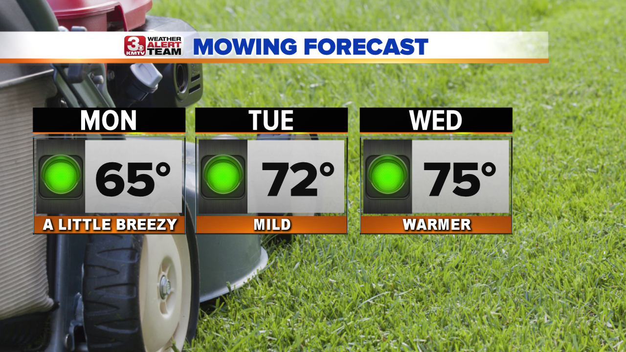 Mowing Forecast AM.png
