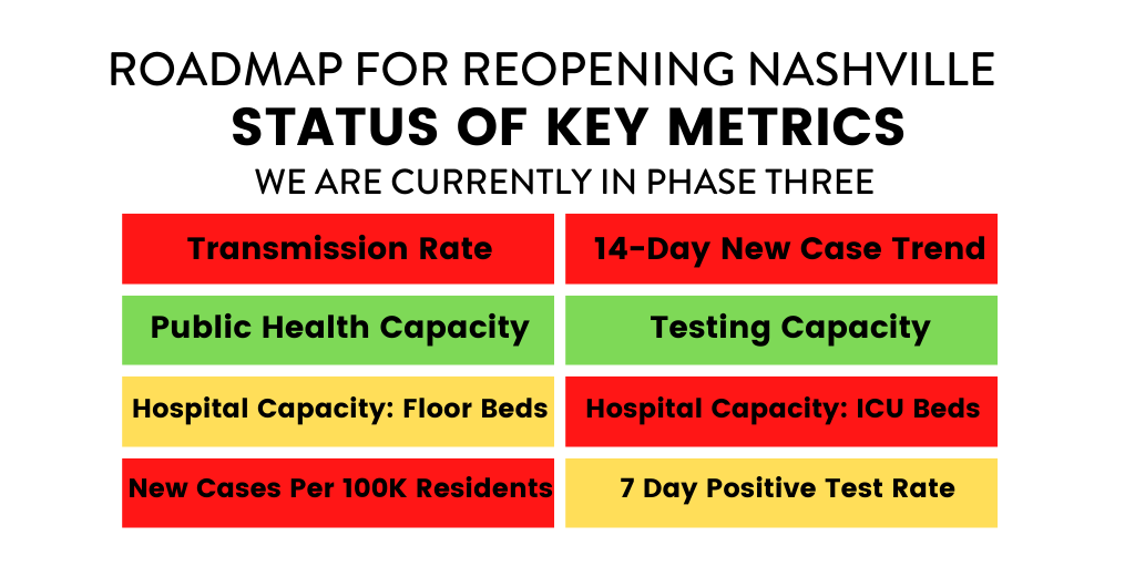 Metric-Tracker_Reopening_UPDATED-12.2.png