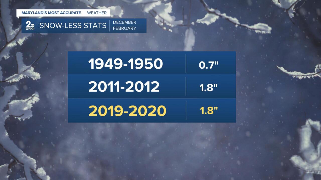 Snow Stats.jpg