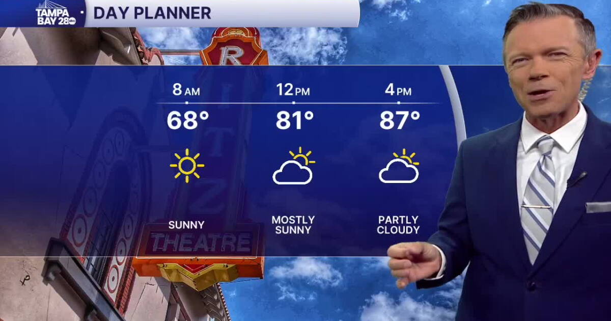 Forecast: Mostly sunny, highs in the 80s