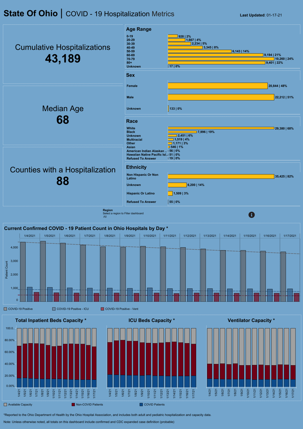 Dashboard_ Hospitalization Overview (17).png