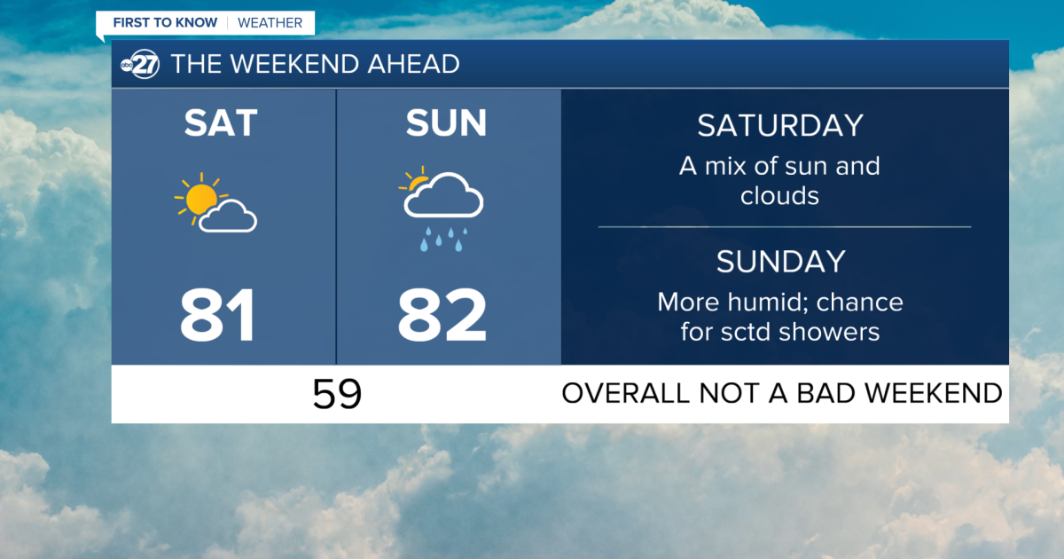 First To Know Weather - Cool Today Warm This Weekend