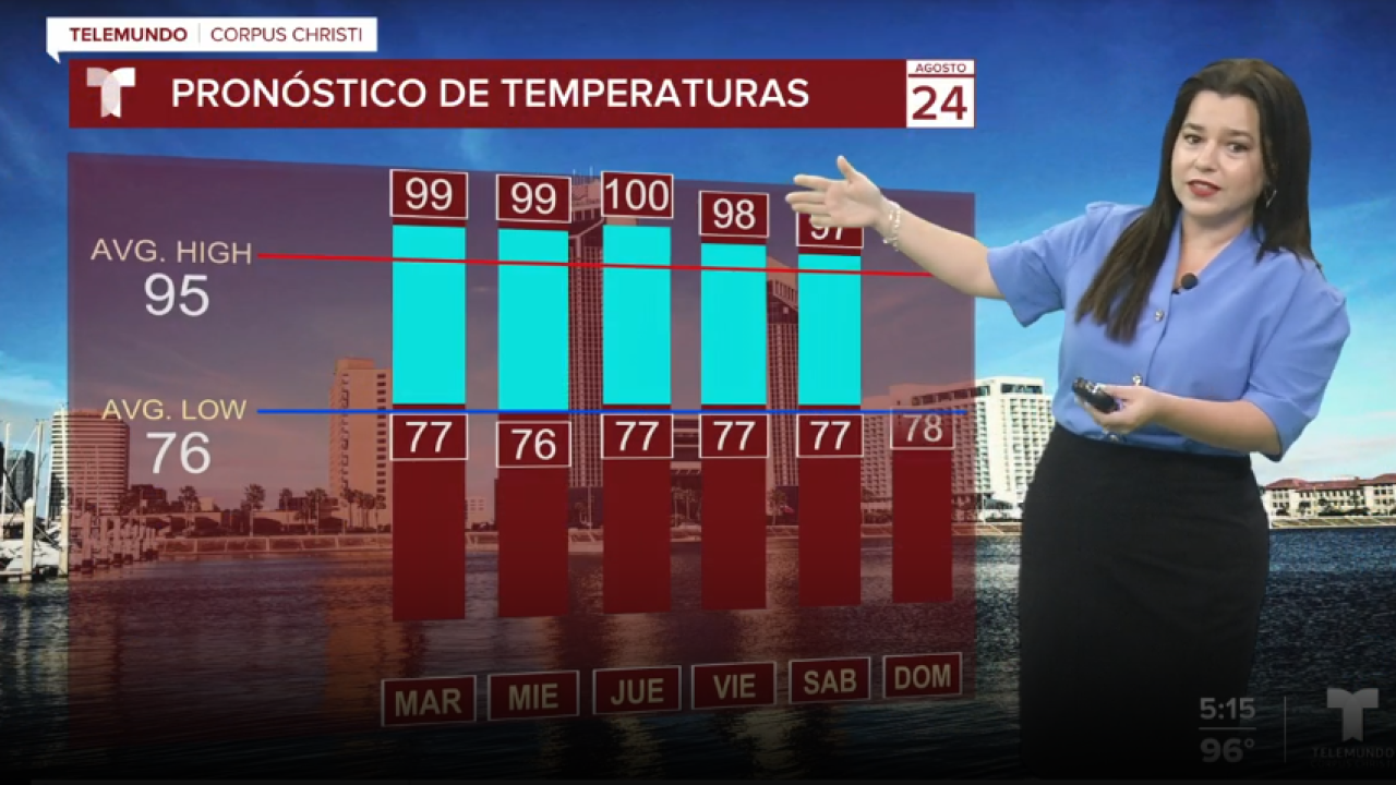 temp