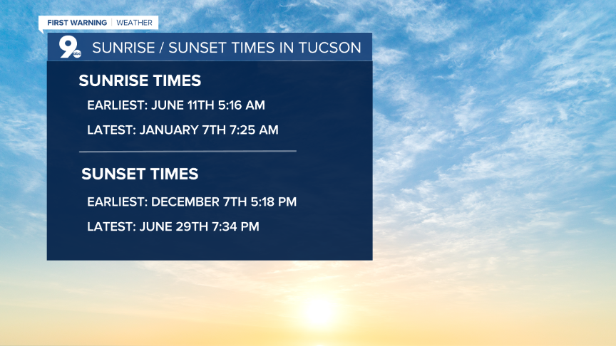Sunrise, sunset, and the winter solstice