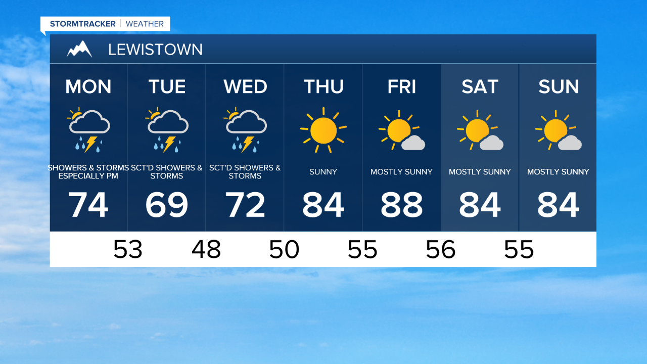 Lewistown 7-day