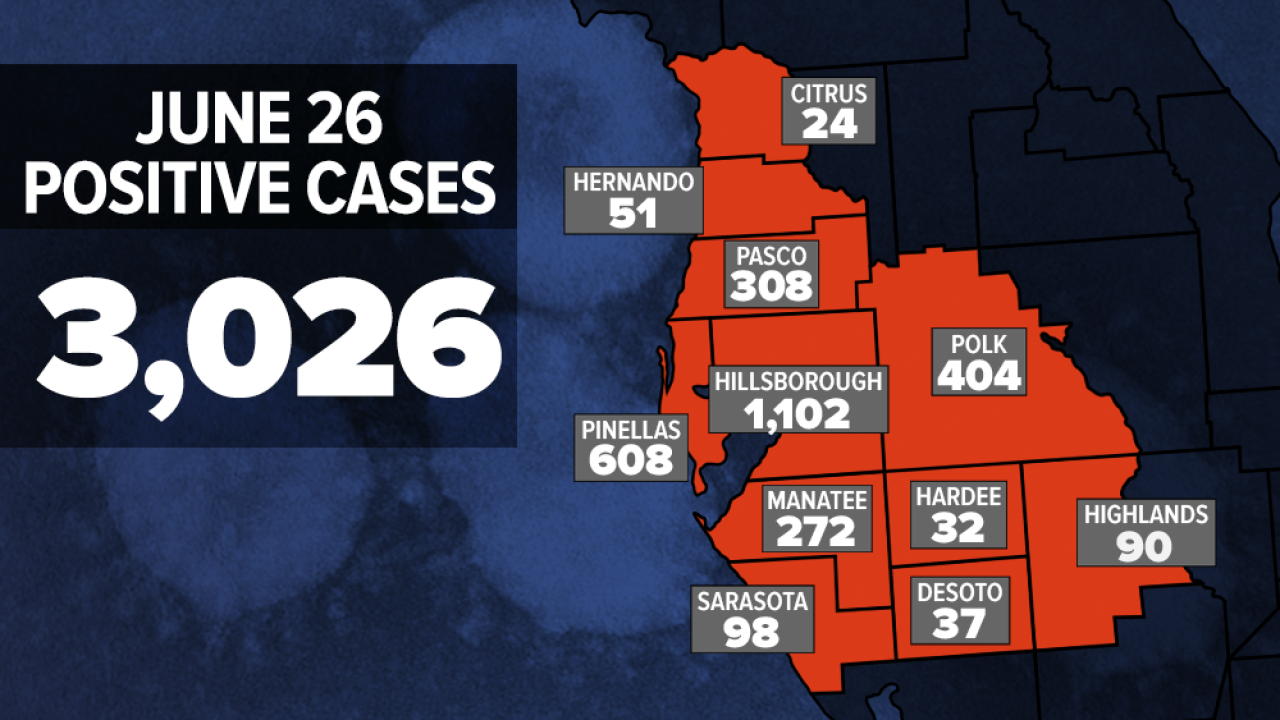 Florida Once Again Breaks Single Day Record With More Than 9 500 New Covid 19 Cases