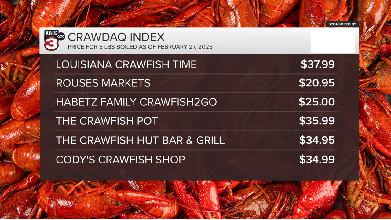 CRAWDAQ WEEK 1 - 1