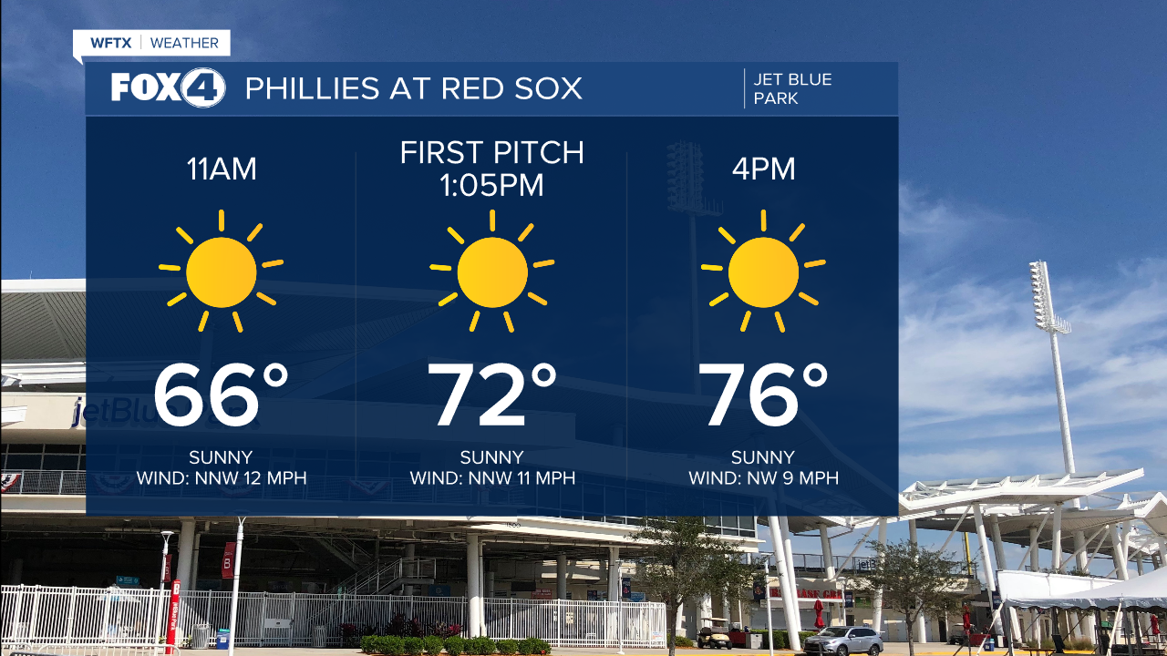 Red Sox Forecast for 3/11