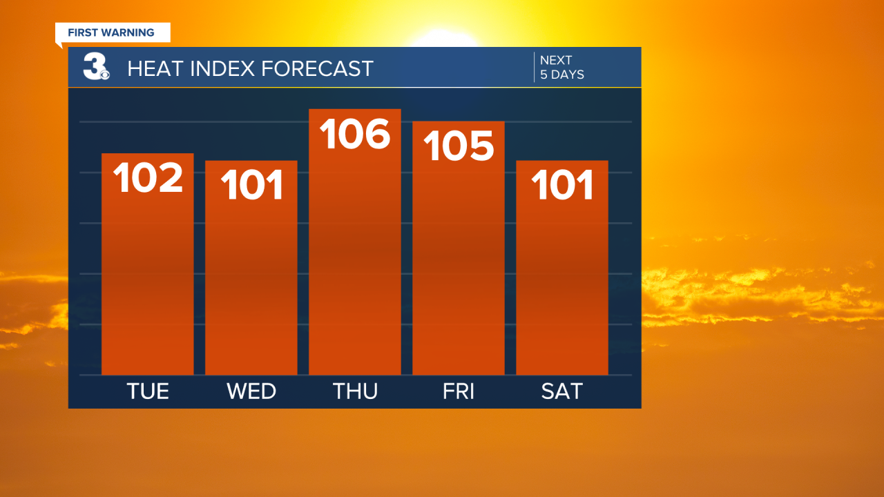 Heat Index Bar Graph - 5 Day.png