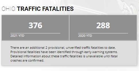 traffic deaths 3.png