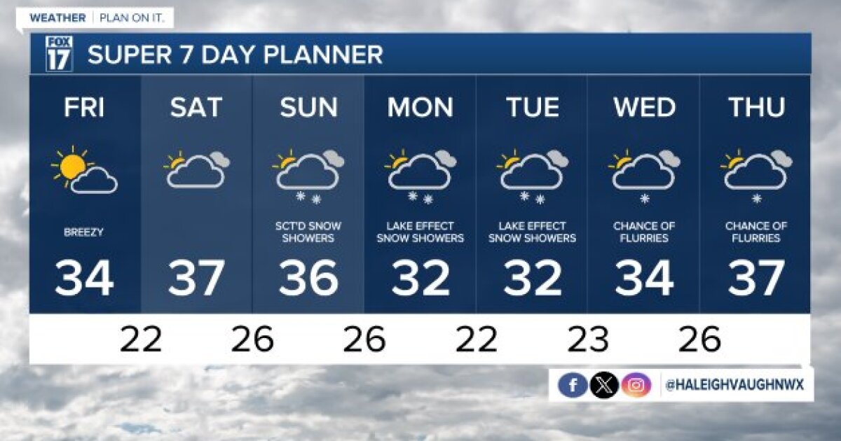 Tonight's Forecast: Cold with partly cloudy skies