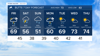 Evening forecast June 25, 2026