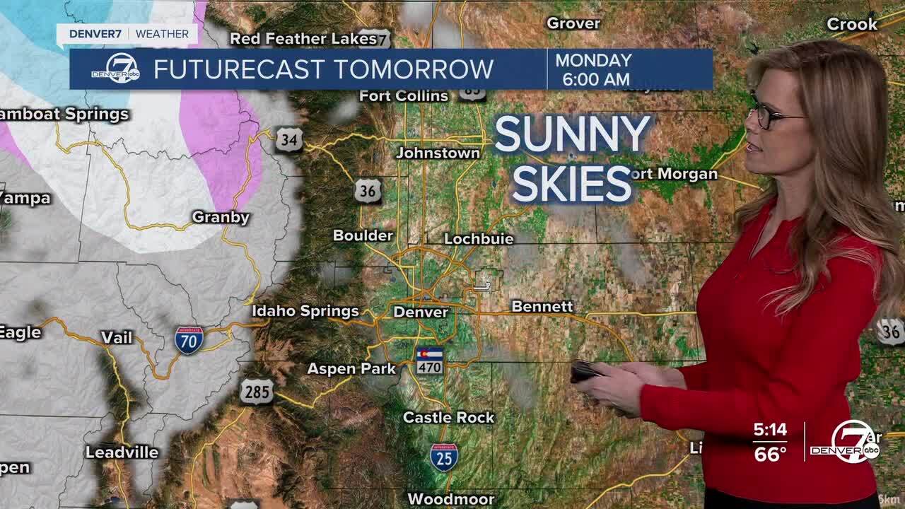 Forecast on Monday