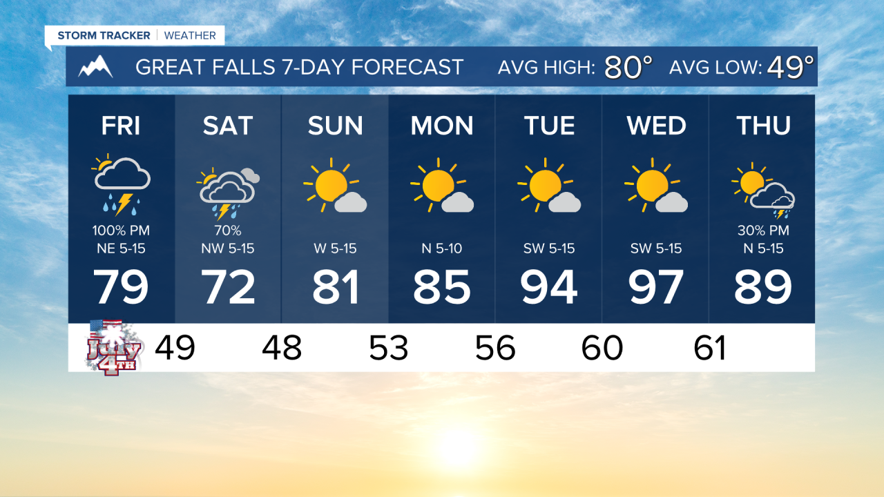 7 Day AM GREAT FALLS.png