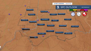 SPC outlook