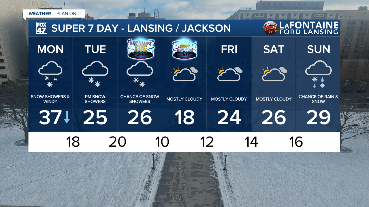 7-Day Forecast 12/29/25