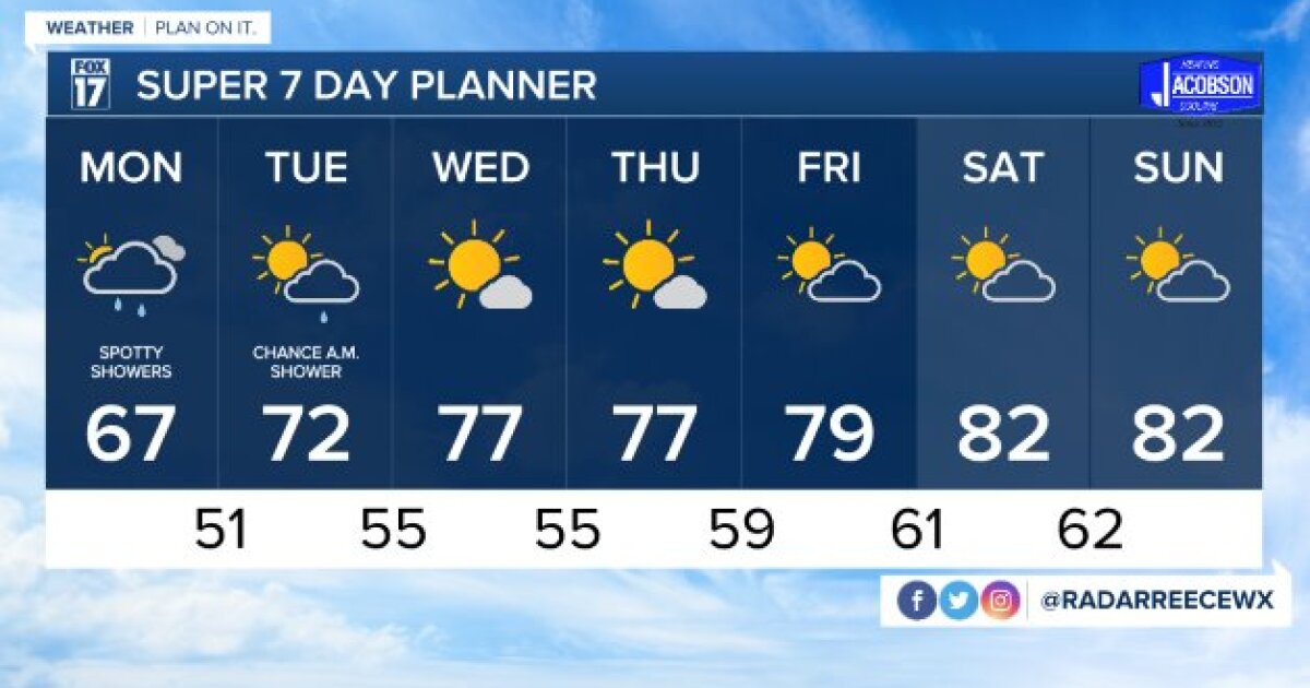 Tonight's Forecast Widespread showers continue, dry air starts to move in