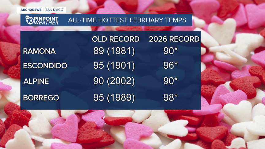 Record Feb Heat (2).png
