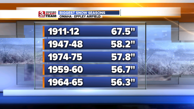 Highest Snow Seasons.png