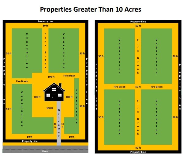 Properties Greater than 10 Acres