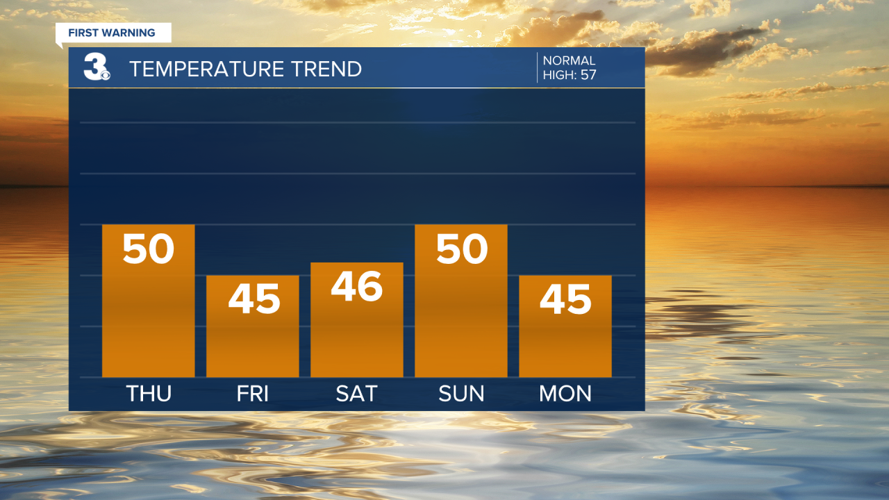 Temperature Bar Graph (11).png
