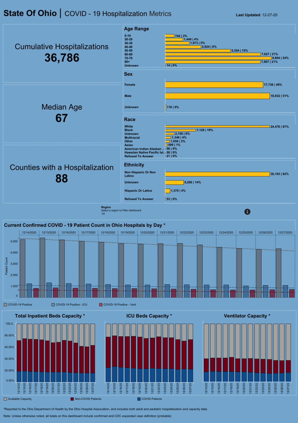 Dashboard_ Hospitalization Overview (4).png