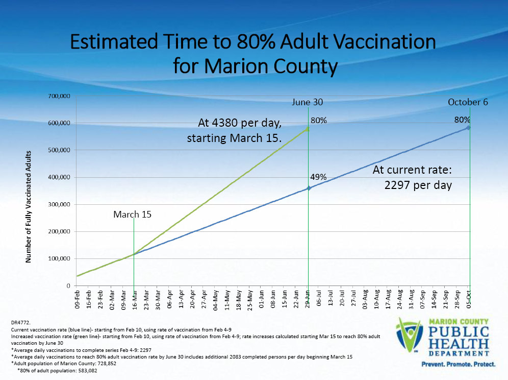 marion_county_vaccination_rates.png