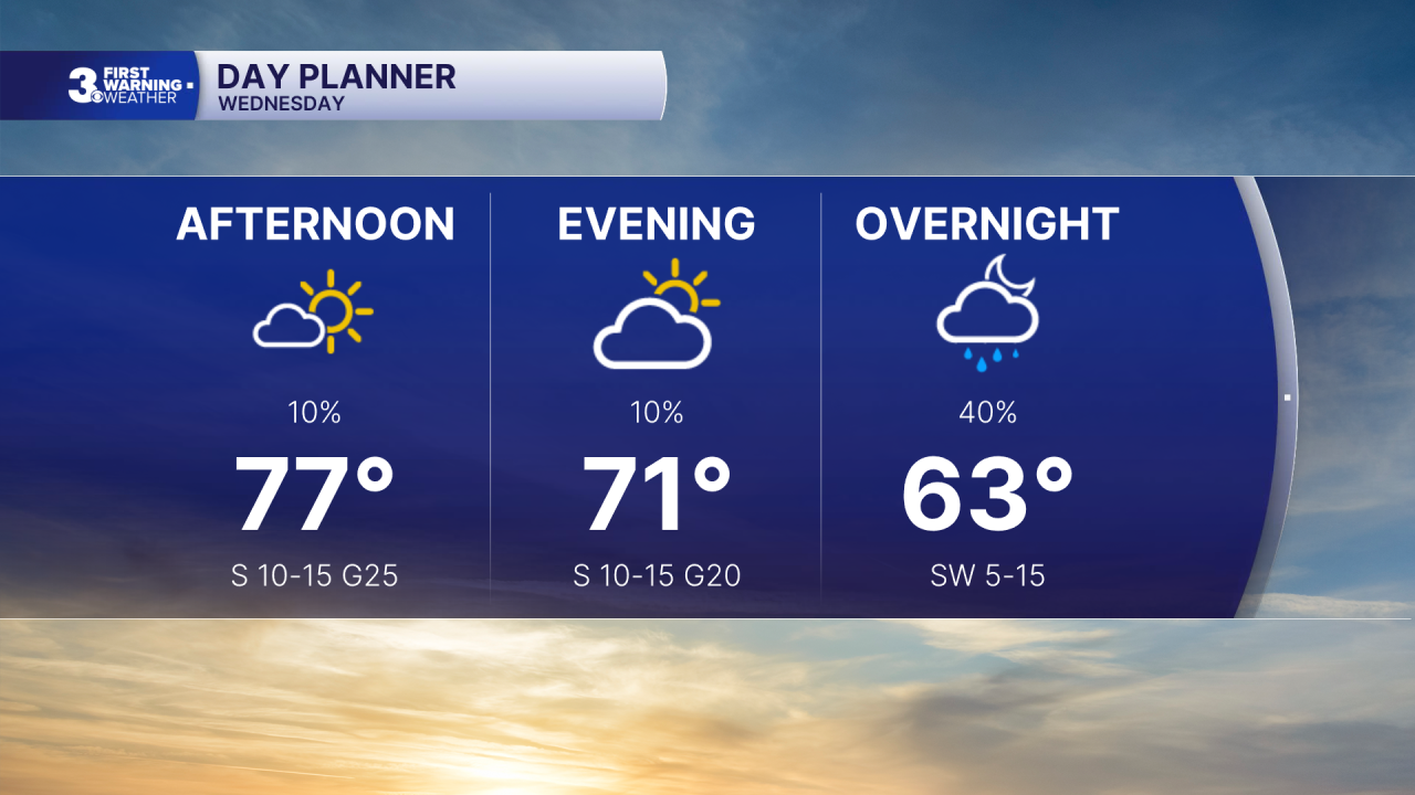 Day Planner - Noon.png