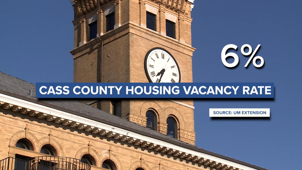 Cass County Housing Vacancy