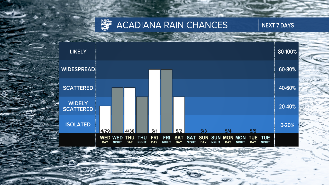 7 Day Rain Graph-1620236664105.png