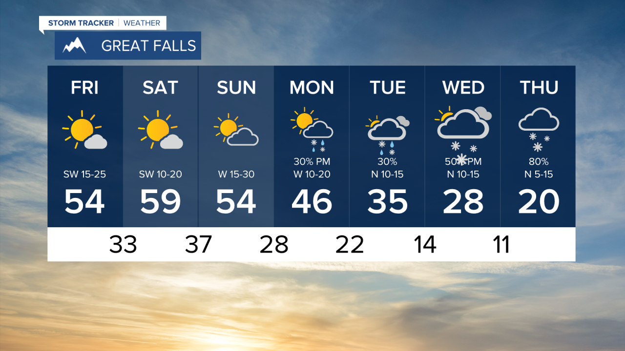 7 Day Great Falls