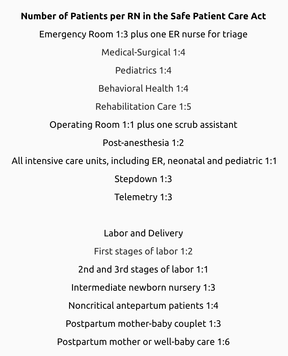 Nurse-to-patient ratios