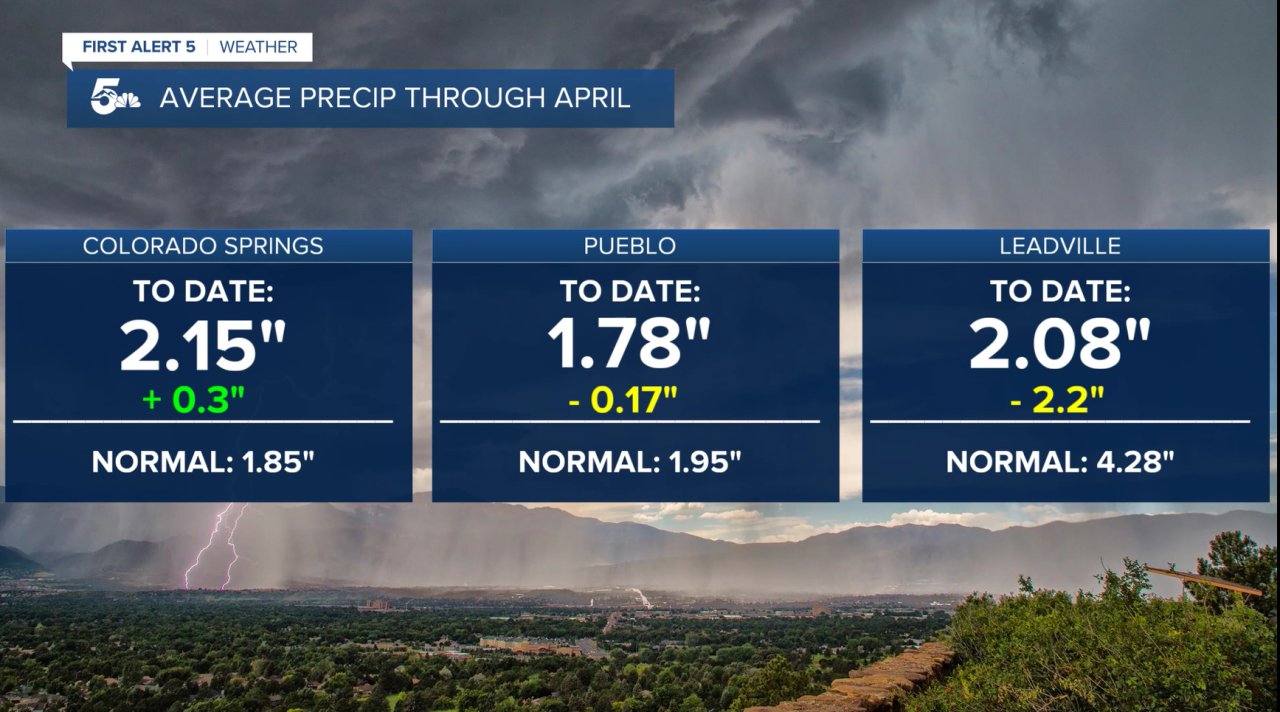 Average Precipitation Through April
