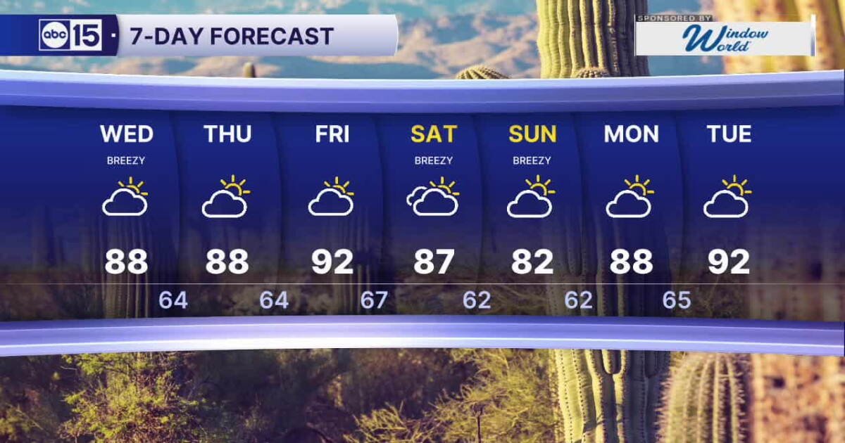 Wind Pick FORECAST: Winds picking up across AZ