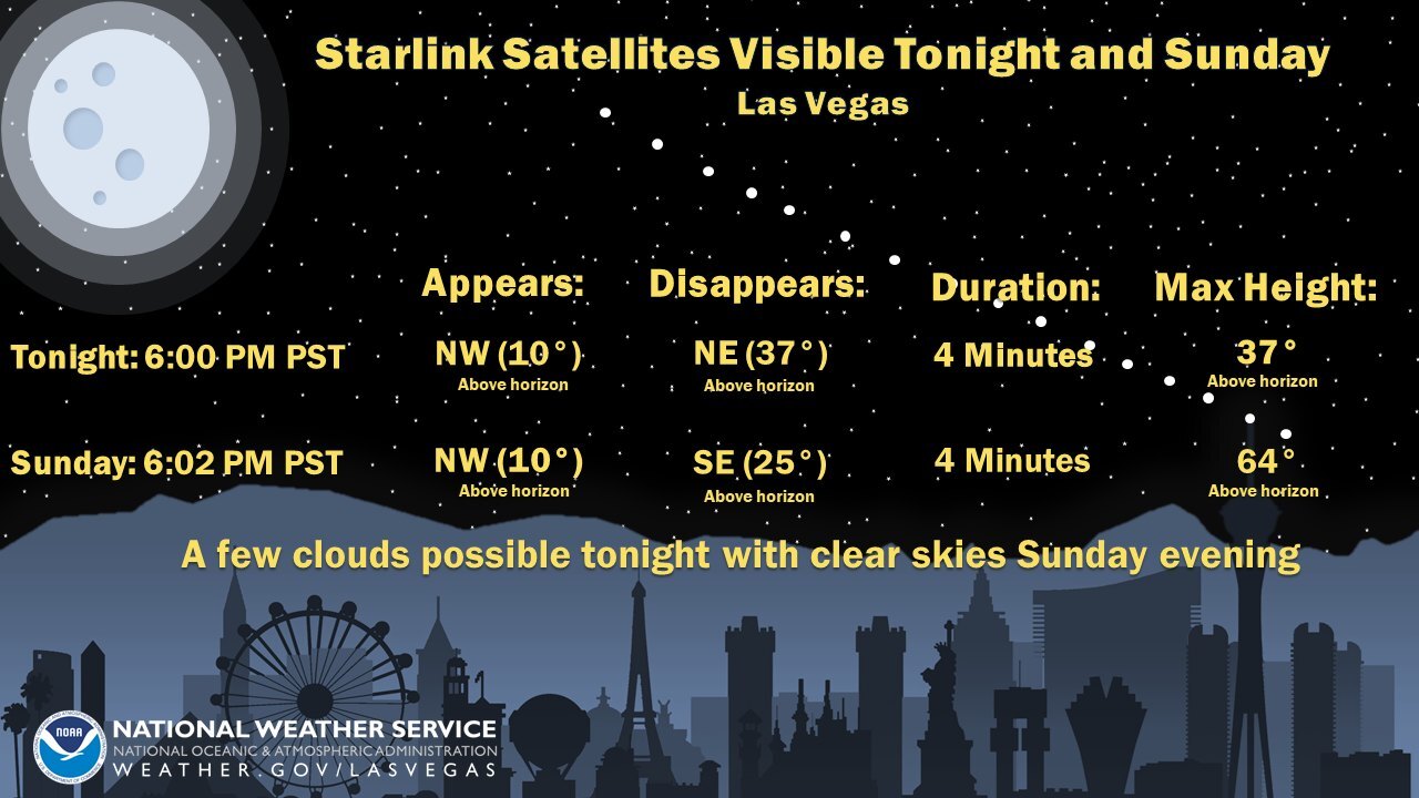STARLINK NIGHT SKY_Source NWS.jpg