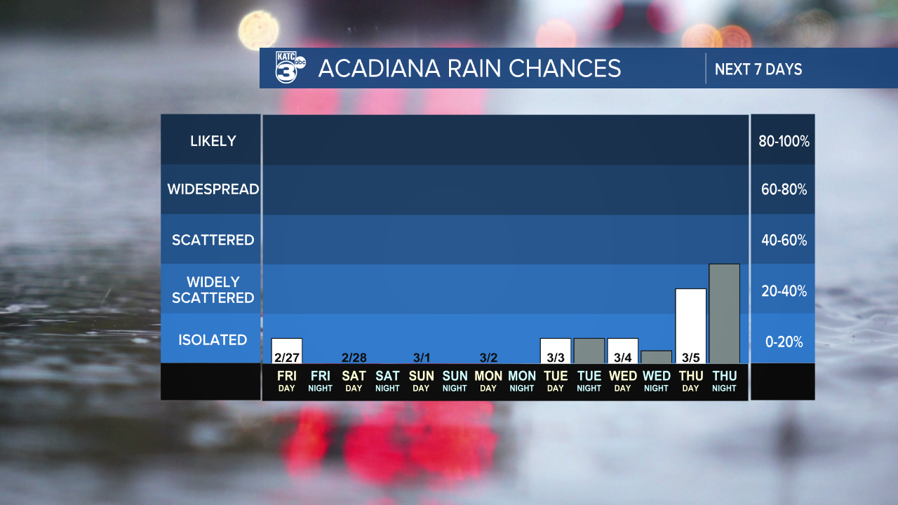 7 Day Rain Graph-1620236664105.png